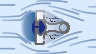 How Averaging Pitot Tubes Work  Rosemount Annubar Technology [upl. by Saraann]