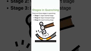 Heat treatment  Quenching part 2 [upl. by Birch]