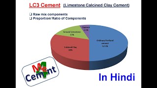 LC3 Cement Limestone Calcined Clay Cement Component Mixing Ratio Chemical amp Physical Properties [upl. by Tabshey]