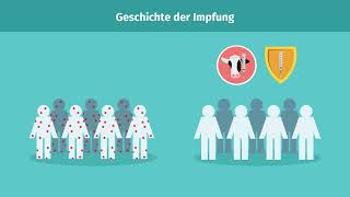 Impfung – aktive und passive Immunisierung einfach erklärt  sofatutor [upl. by Ekrub]