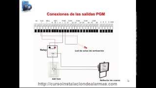 como utilizar los bornes pgm [upl. by Michaeu]