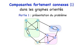 Composantes fortement connexes dun graphe orienté  cest quoi [upl. by Atikim488]