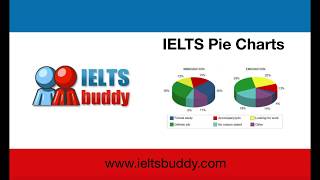 IELTS pie chart Academic Writing Task 1 [upl. by Elinad]