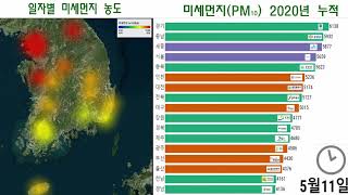 2020년 미세먼지 년간 변화를 한눈에 미세먼지 가장 좋은 지역과 나쁜 지역은 [upl. by Solahcin379]