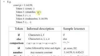 Lecture 6 Lexical Analyzer Scanner in Compiler  Compiler Design  P Kuppusamy [upl. by Panter]