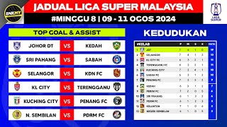 Jadual Liga Super Malaysia 2024 Minggu ke8  Kedudukan Liga Super Malaysia 2024 [upl. by Dita67]