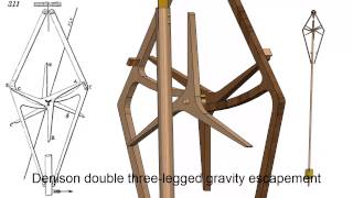 Denison Double ThreeLegged Gravity Escapement [upl. by Ramon]