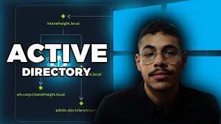 شرح ال Active Directory OSCP [upl. by Assiralc]