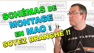 Schéma de montage en MAO – Soyez branché [upl. by Kesia]