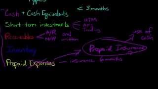 Current Assets in Financial Accounting [upl. by Kobylak]