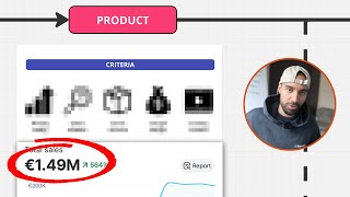 How to find 100K winning products in 24 minutes live results [upl. by Akirea802]