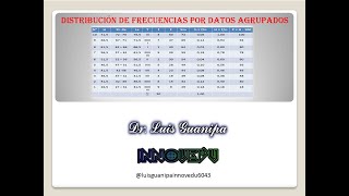 Distribución de Frecuencias por Datos Agrupados [upl. by Samuel]