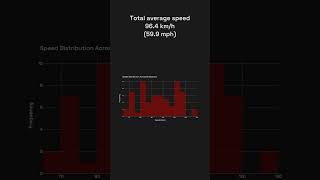 2024 Motorsports Wrapped  Its Spotify wrapped but for driving race cars around via garmin data [upl. by Yrahk]