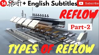 Reflow Part 2 Reflow configuration Types of cooling system in reflow Reflow details [upl. by Ocire948]