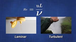 Flujo laminar y turbulento [upl. by Follmer]