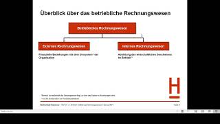 Einführung Rechnungswesen – Begriffe und Grundlagen Teil 1 [upl. by Irianat443]