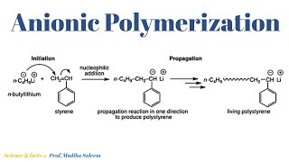 Anionic Polymerization Lecture 5 Part 1 [upl. by Philander]