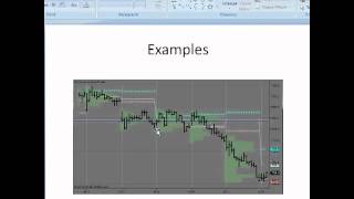 Auction Market Theory  Volume Profile  Rob Mitchell [upl. by Safoelc]