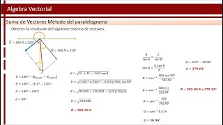 Método del paralelogramo  Suma de vectores  Física [upl. by Moht843]