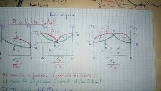 chimie descriptive smc s3 [upl. by Dorfman]