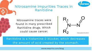 Nitrosamine Impurities Traces in Ranitidine  Veeprho [upl. by Aihsital]