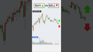 Buy or Sell Simple Volume Trading Strategy [upl. by Perren]