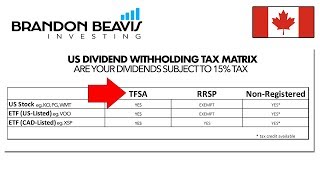 Understanding US Dividend Withholding Tax In TFSA amp RRSP [upl. by Ainerol]