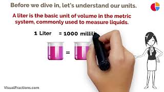 Converting Liters L to Milliliters mL A StepbyStep Tutorial liters milliliters conversion [upl. by Asennav]