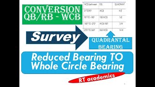 Surveying II Conversion of Quadrantal Bearing to Whole Circle BearingNumerical [upl. by Brinna]