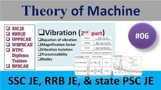 Vibration Isolation Transmissibility amp Magnification factor in Vibration Theory of machine [upl. by Ramar]