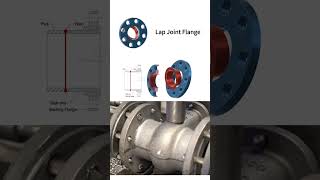 The most complete collection of different flanges on the net easy to understand each kind of flange [upl. by Nattie205]