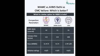 MAMC Comparison [upl. by Acyre]