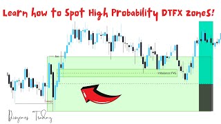 How to spot High Probable DTFX Zones and Stoic SBS Zones  Beginner to Advanced [upl. by Nepets17]