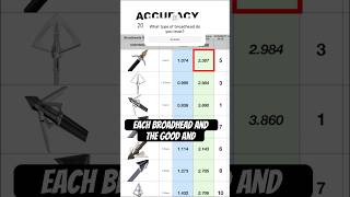 Broadhead Test 15 different heads out through the gauntlet… [upl. by Olivero]