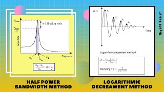 Measurement of Damping  Logarithmic Decrement amp Half Power Bandwidth Method [upl. by Lechar175]