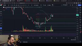 LTCN and BCHG Bearish Targets Back on The Table [upl. by Branden451]