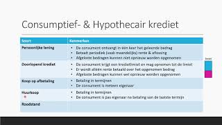 Consumptief krediet amp Hypothecair krediet  Bedrijfseconomie  havo  vwo domein B [upl. by Ecinnej586]