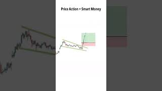 Price Action Chart ko padna sikhe shorts viral trading intraday stockmarket [upl. by Citarella]