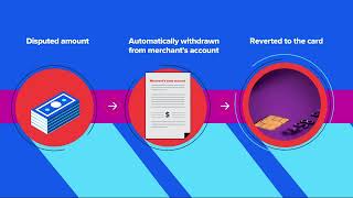 Basic Overview of the Chargeback Process [upl. by Clareta]