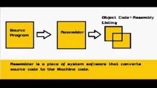 Assembly TutorialTASM Turbo Assembler Programming Tutorial [upl. by Ikoek]