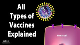 All Types of Vaccines How They Work Animation [upl. by Martres208]