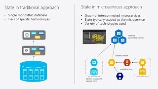 Build microservices and container solutions using Azure Service Fabric and Azure Container Service [upl. by Shaikh703]