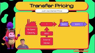 Transfer Pricing 5 Market Price [upl. by Rosenkrantz]