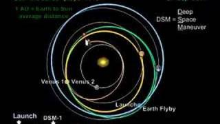 Mercury Messenger Mission [upl. by Bille423]