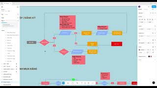 Demo wireframe user flow  user case [upl. by Mattah]