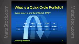 New Tricks to Trading the RMO [upl. by Acsot]