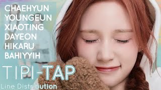 Kep1er  TIPITAP  Line Distribution [upl. by Iaht]