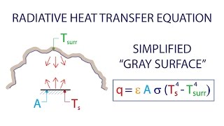 Heat Transfer L2 p5  Radiative Heat Transfer  Simplified [upl. by Nadnal]