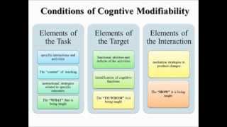 Feuerstein Method [upl. by Rodger]