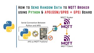 How to Send Random Data to MQTT Broker using Python and A9GGSMGPRS  GPS Board  Cellular IoT [upl. by Lohrman]